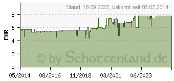 Preistrend fr SCHWARZRETTICH Schoenenberger Heilpflanzensfte (00692328)