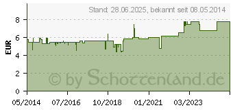 Preistrend fr SPITZWEGERICHSAFT Schoenenberger (00692334)