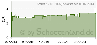 Preistrend fr TOPINAMBUR SAFT Schoenenberger Heilpfl.Sfte (00692363)