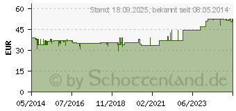 Preistrend fr SCHLANKHEITSKUR Fruchtige Schoenenberger (00692417)