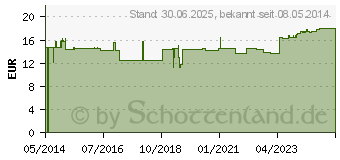 Preistrend fr VITAMIN B KOMPLEX Kapseln (00692794)