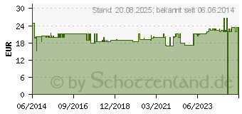 Preistrend fr YAMS Kapseln (00692819)