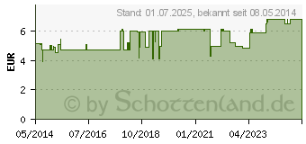 Preistrend fr FLOHSAMENSCHALEN ganz (00693084)