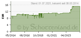 Preistrend fr FLOHSAMENSCHALEN gemahlen Pulver (00693109)