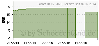 Preistrend fr GERSTENGRAS PULVER (00693115)