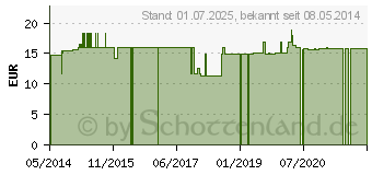 Preistrend fr MINERAL KOMPLEX Spirulina Tabletten (00693687)