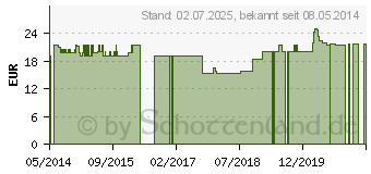 Preistrend fr OPC ABS.MASQUELIERS Original DK Kapseln (00693919)