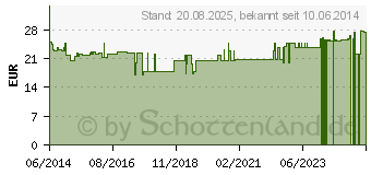 Preistrend fr YAMSAN 800 Kapseln (00694072)