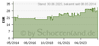 Preistrend fr GRNTEE EXTRAKT Kapseln (00694296)