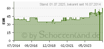 Preistrend fr GRNER TEE Extrakt GPH Kapseln (00694327)