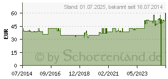 Preistrend fr GRNTEE EXTRAKT Kapseln (00694327)