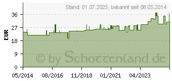 Preistrend fr LIPONSURE plus Kapseln (00694422)