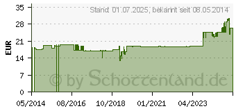 Preistrend fr EXCIPIAL U Lipolotio (00695195)