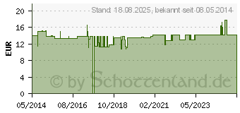 Preistrend fr ROSENBLTEN Tee exvlusiv (00696214)