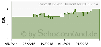 Preistrend fr FAKTUCLEAN Tcher (00696616)