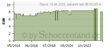 Preistrend fr PFERDEBALSAM vital (00696964)