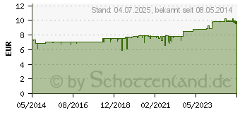 Preistrend fr MYRRHINIL INTEST berzogene Tabletten (00697337)