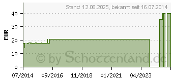 Preistrend fr TG Schlauchverband Gr.6 20 m wei 24004 (00697780)