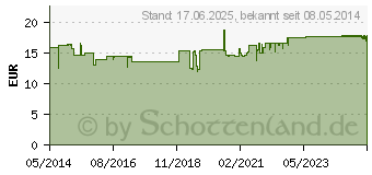 Preistrend fr ACEROLA SAFT Schoenenberger Heilpflanzensfte (00699738)