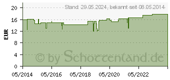 Preistrend fr BRLAUCH SAFT Schoenenberger Heilpflanzensfte (00699744)