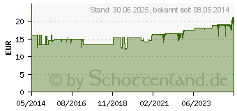 Preistrend fr LWENZAHN SAFT Schoenenberger Heilpflanz.Sfte (00700051)