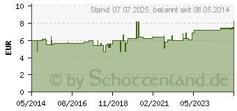 Preistrend fr ROSMARIN HEILPFLANZENSFTE Schoenenberger (00700097)