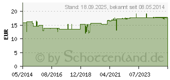 Preistrend fr SCHWARZRETTICH Schoenenberger Heilpflanzensfte (00700134)