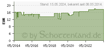 Preistrend fr WEISSDORN SAFT Schoenenberger Heilpflanzensfte (00700192)