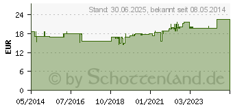 Preistrend fr VERBANDKASTEN Office DIN 13157 (00702446)