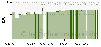 Preistrend fr AMV Meeresluft Salzinhalator Nachf.P.Granulat (00703233)