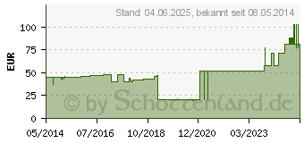 Preistrend fr URGOLAST Universal Binde 10 cmx5 m (00708236)