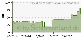 Preistrend fr URGOLAST Universal Binde 8 cmx5 m (00708265)