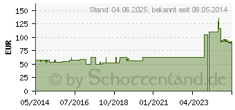 Preistrend fr URGOLAST Color Binde 10 cmx5 m blau (00708325)