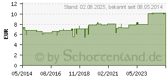 Preistrend fr PFLGERPLEX Crocus 328 H Tabletten (00714685)