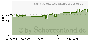 Preistrend fr MATRIXX Kollagenhydrolysat T Tabletten (00716951)