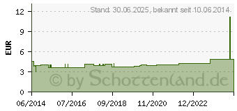 Preistrend fr KNCHELKREUZBANDAGE Gr.1 Damen (00716997)