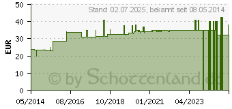 Preistrend fr OXOVASIN Lsung (00717181)