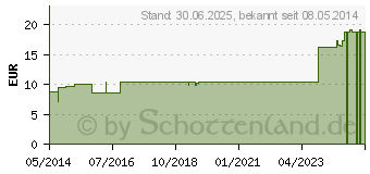 Preistrend fr KAMILLEN L rmisch kbA therisch (00720295)