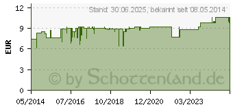 Preistrend fr LAVENDEL L fein kbA therisch (00720562)