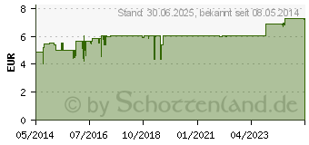 Preistrend fr LAVENDEL L fein kbA therisch (00720585)