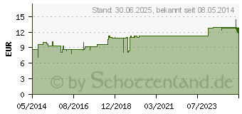 Preistrend fr MANUKA L therisch (00720869)