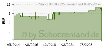 Preistrend fr MUSKATELLERSALBEIL therisch kbA (00720987)