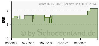 Preistrend fr ORANGE kbA therisches l (00721283)