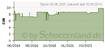 Preistrend fr PFEFFERL schwarz kbA therisch (00721461)