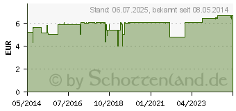 Preistrend fr ROSMARIN L kbA therisch (00721811)