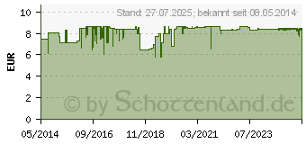 Preistrend fr TEEBAUM L KBA (00722029)