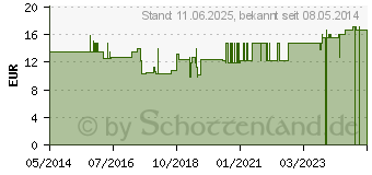 Preistrend fr TUBEROSE 5% therisches l (00722153)