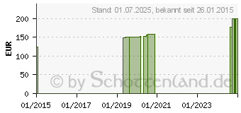 Preistrend fr FORTIMEL Extra Mischkarton (00722302)