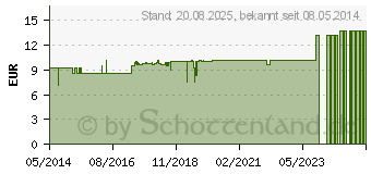 Preistrend fr YSOP L therisch kbA (00722348)