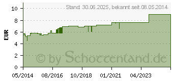 Preistrend fr NISYLEN Mischung (00726518)